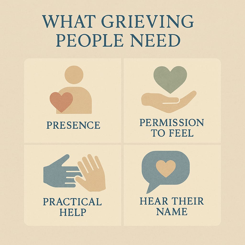 Infographic showing four things grieving people need: presence over solutions, permission to feel everything, practical help, and hearing their person's name